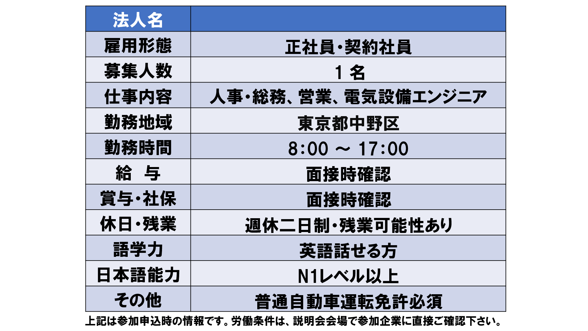 仕事、バイト、正社員